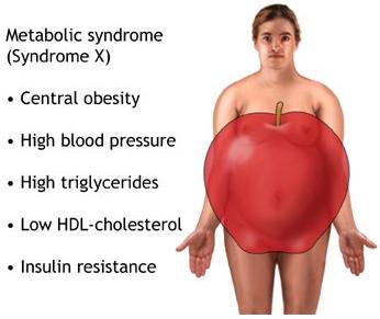 Metabolic Disorders Vs Optimum Health